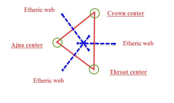 head ethericc webs