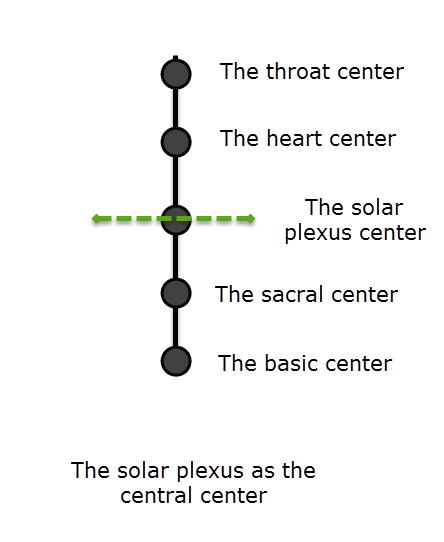five centers
