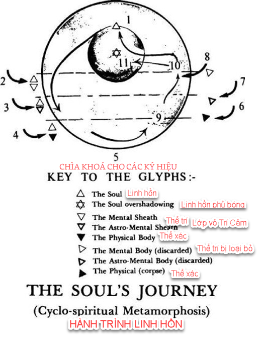 A diagram of the moon

AI-generated content may be incorrect.